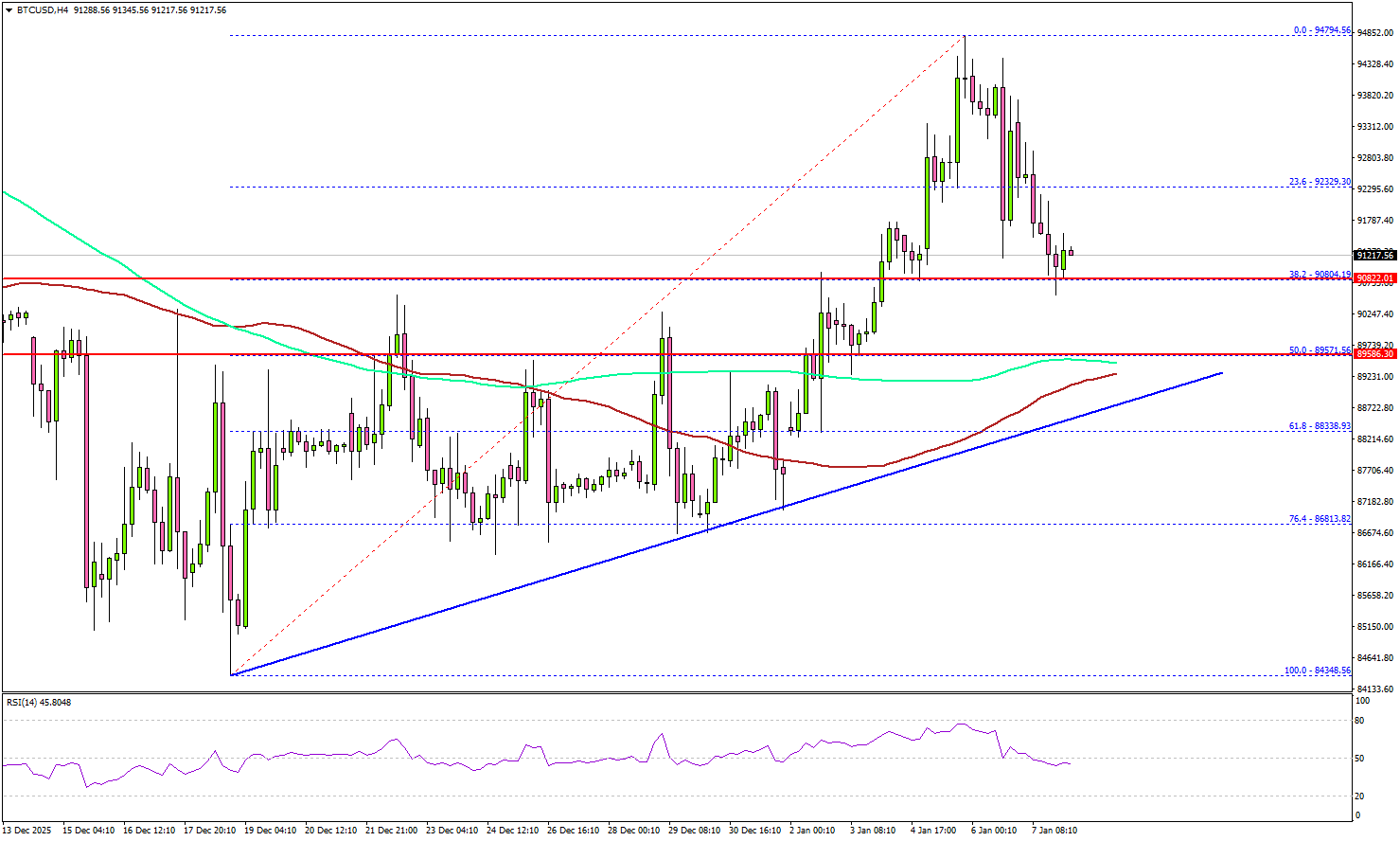 比特币回调走势有序——短线交易者关注的布局信号