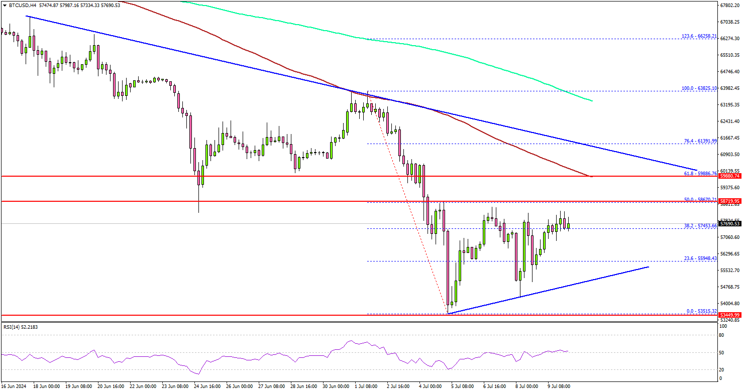Bitcoin Strives for Recovery: Will It Overcome Major Roadblocks?