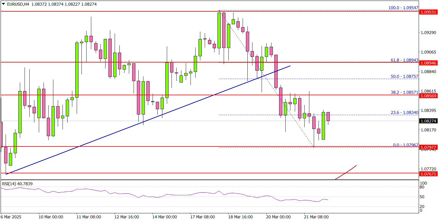 欧元/美元回落——进一步下跌的空间有限
