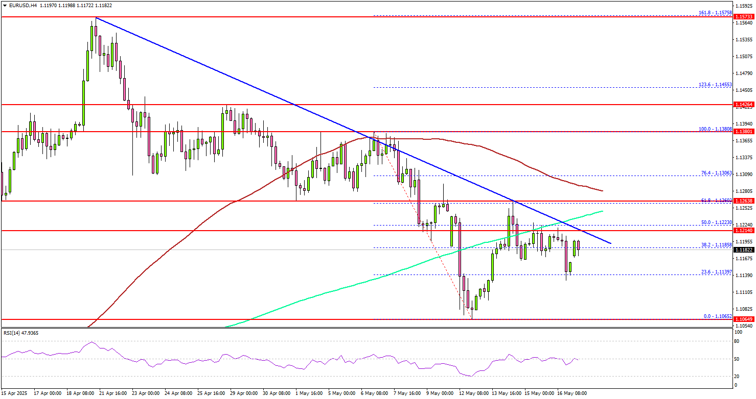 欧元/美元处于边缘——新一轮下跌是否才刚刚开始？