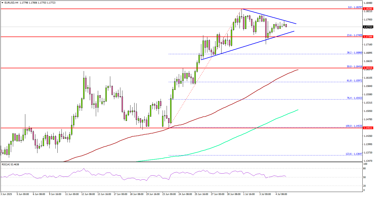 歐元兌美元持穩－盤整或將引領下一步走勢