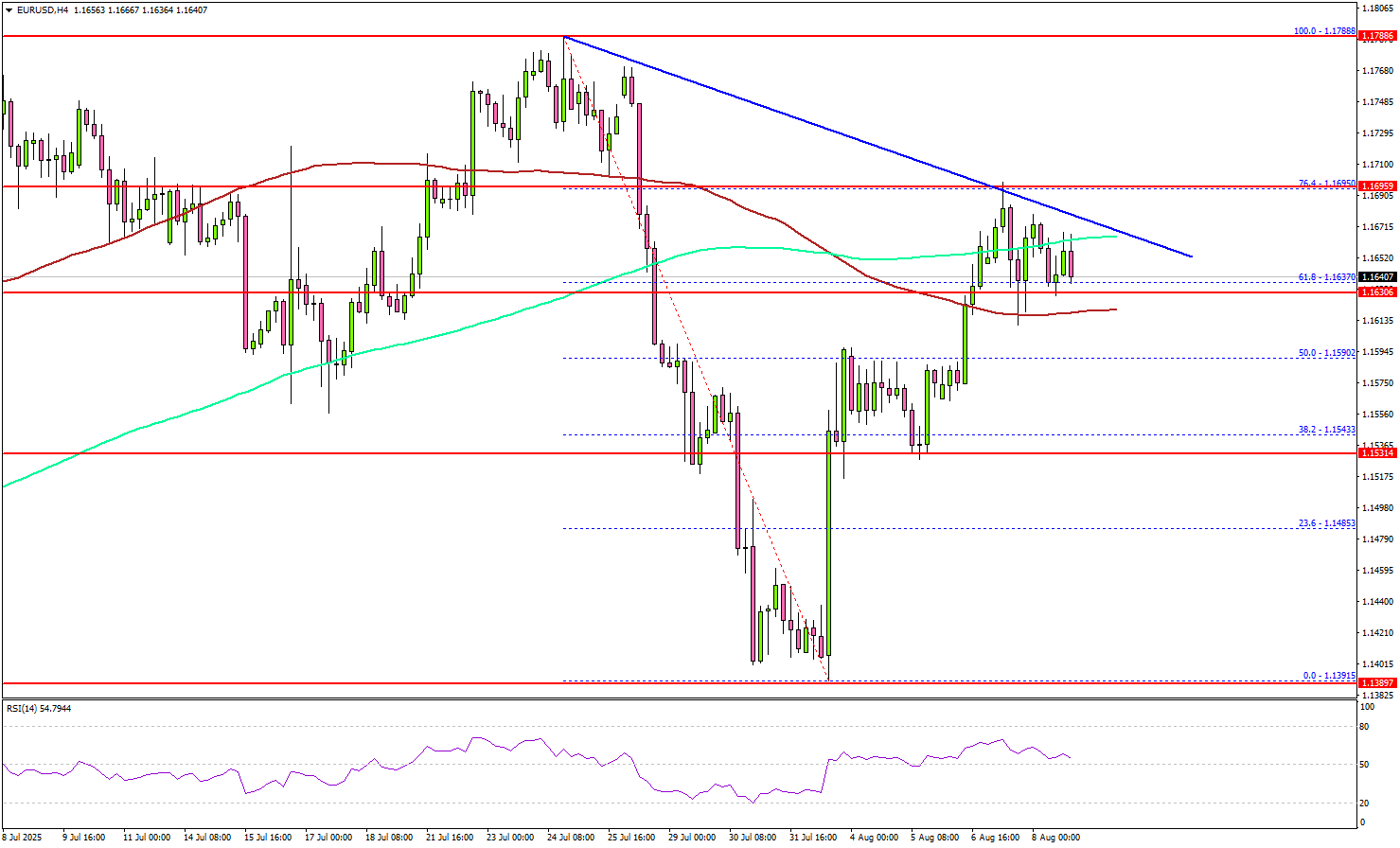 欧元/美元目标突破，但多头能否兑现？