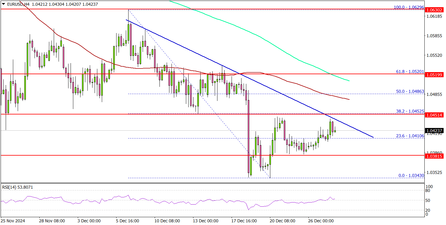欧元/美元面临再次下滑风险，多头能否守住？