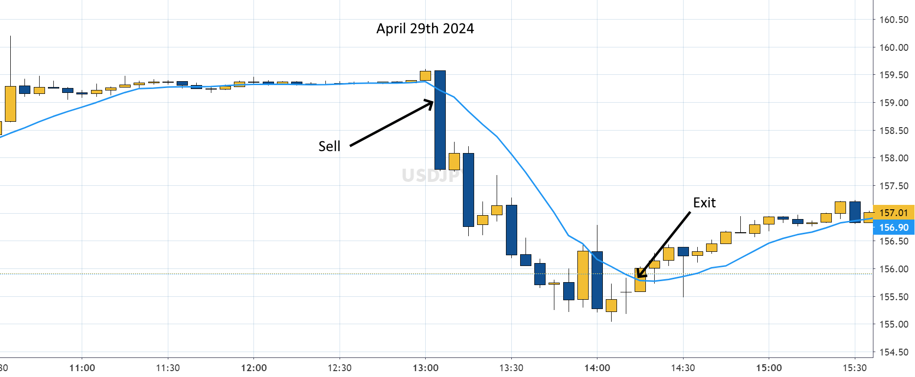 Navigating BOJ Interventions: Proven Trading Tactics