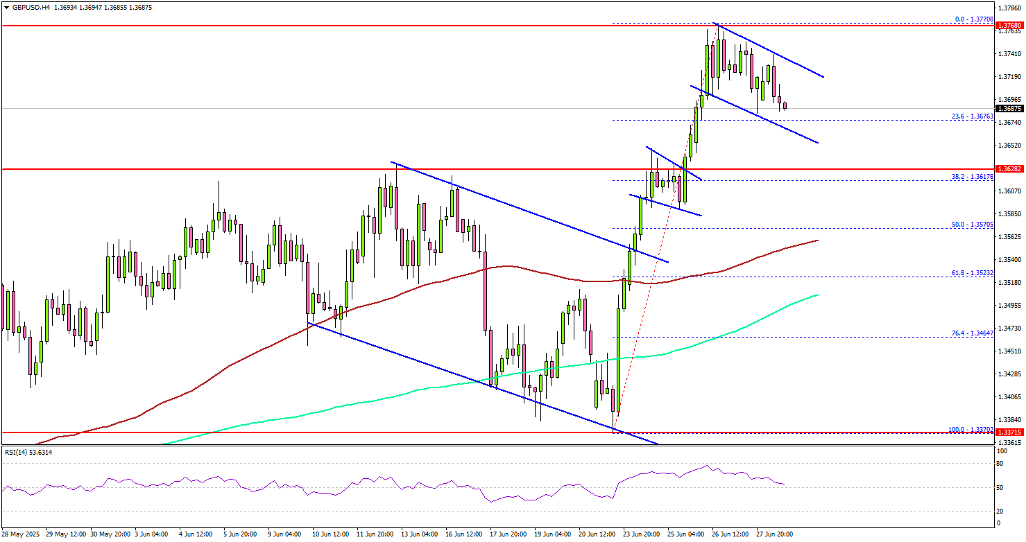 英镑/美元回落——多头能否很快重燃势头？