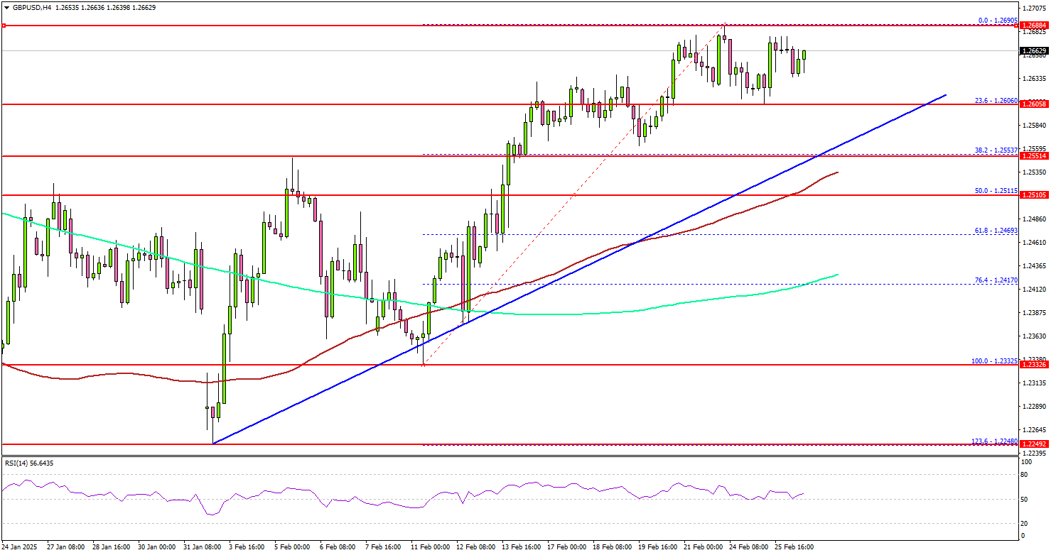 GBP/USD 展现强势迹象——涨势仍将延续？