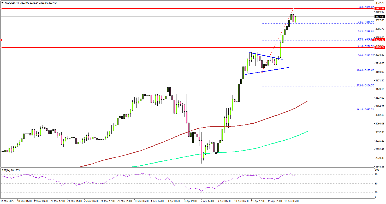 黃金價格創紀錄上漲－貿易緊張局勢加劇
