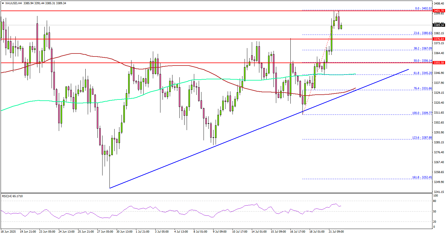 黃金重拾動能－多頭重回戰場