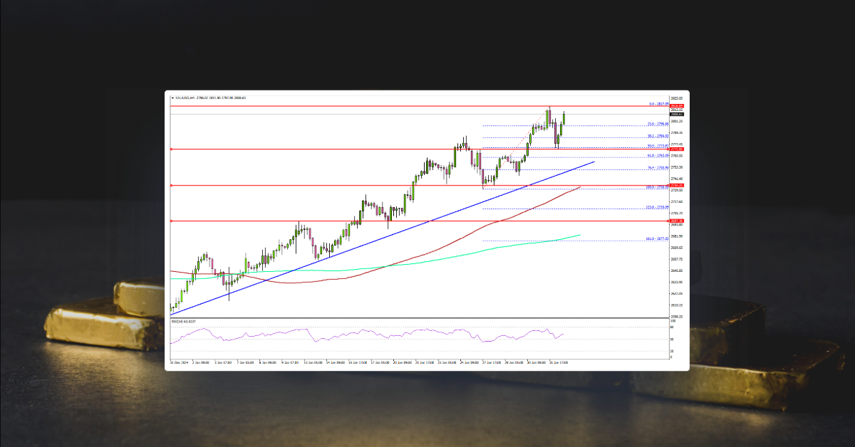 Marketvision Gold Gold Shines Bright Amid Market Selloff and New US Tariffs