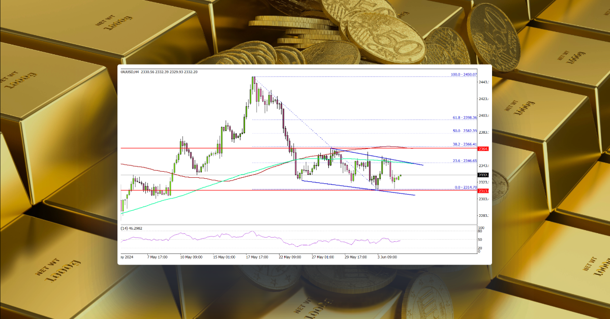 Gold Price At Risk of Additional Losses – Here’s Why