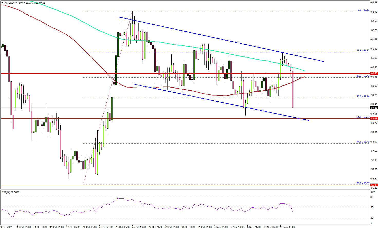 西德州原油面臨新一輪壓力——空頭瞄準再度下跌
