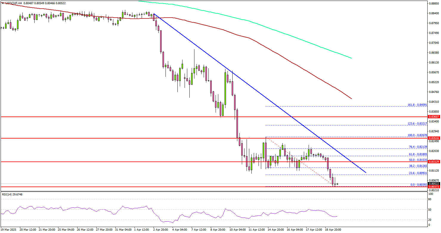 美元/瑞士法郎暴跌——美元下跌引发大幅下跌
