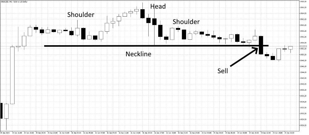 Head and shoulder chart