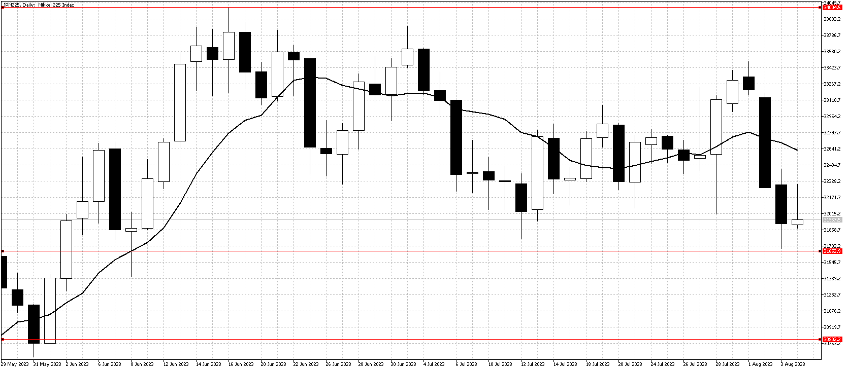 JPN225DailyAug6