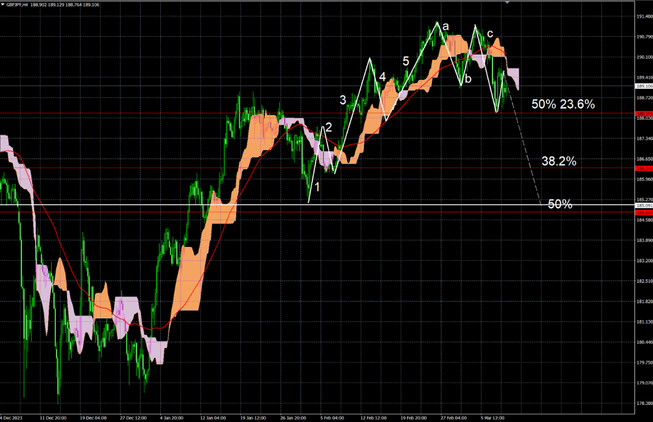 半導体が下げに転じ、小幅安に