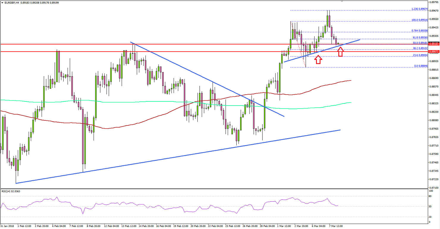 EURGBP Technical Analysis Euro British Pound