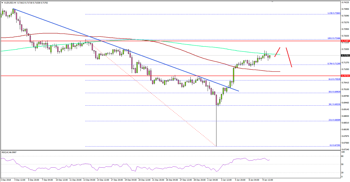 AUDUSD Technical Analysis Aussie Dollar US Dollar