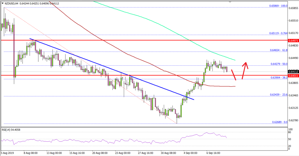 NZD/USD Technical Analysis New Zealand Dollar US Dollar